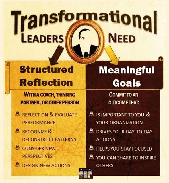 Transformational vs. Transactional: 2 Things a Leader Needs ...
